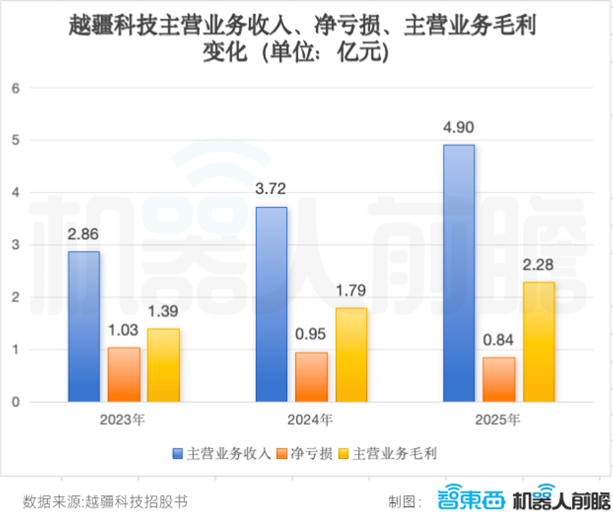 86天闪电过会，协作机器人第一股回A上市