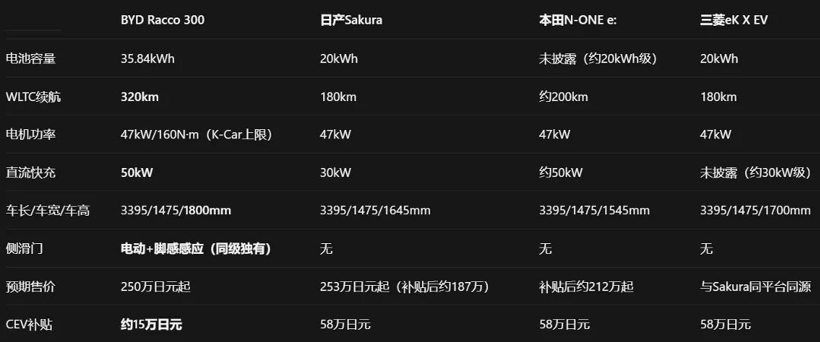 广濑爱丽丝一笑，揭开了日本汽车最后的“遮羞布”