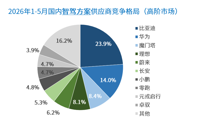 晓莺说 | 智驾收费，如何让用户持续买单？