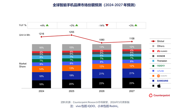 大疆和影石刚打起来 手机厂商也准备进场做相机了