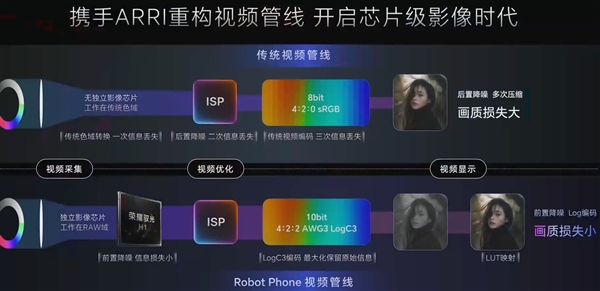 荣耀Robot Phone首发自研影像芯片：荣耀驭光H1