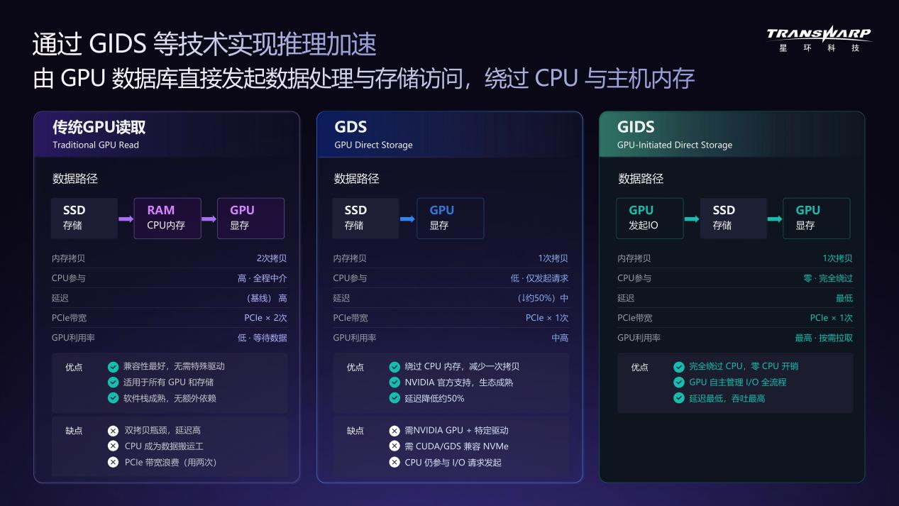 WAIC对话星环科技CEO：把数据库“户口”迁到GPU上，AI Agent不再干等