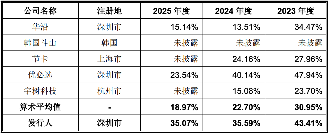 86天闪电过会，协作机器人第一股回A上市