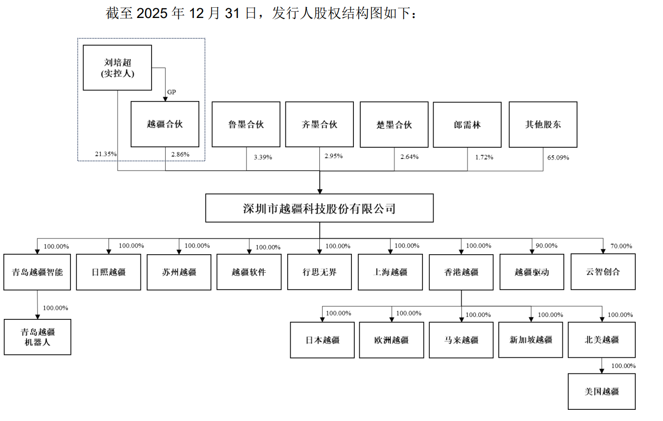 86天闪电过会，协作机器人第一股回A上市