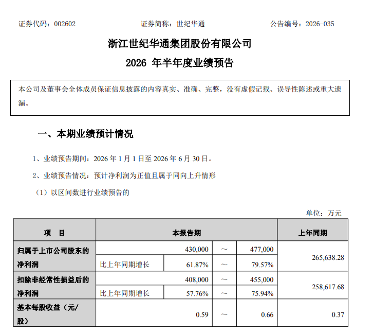 图2：世纪华通2026年半年度业绩预告
