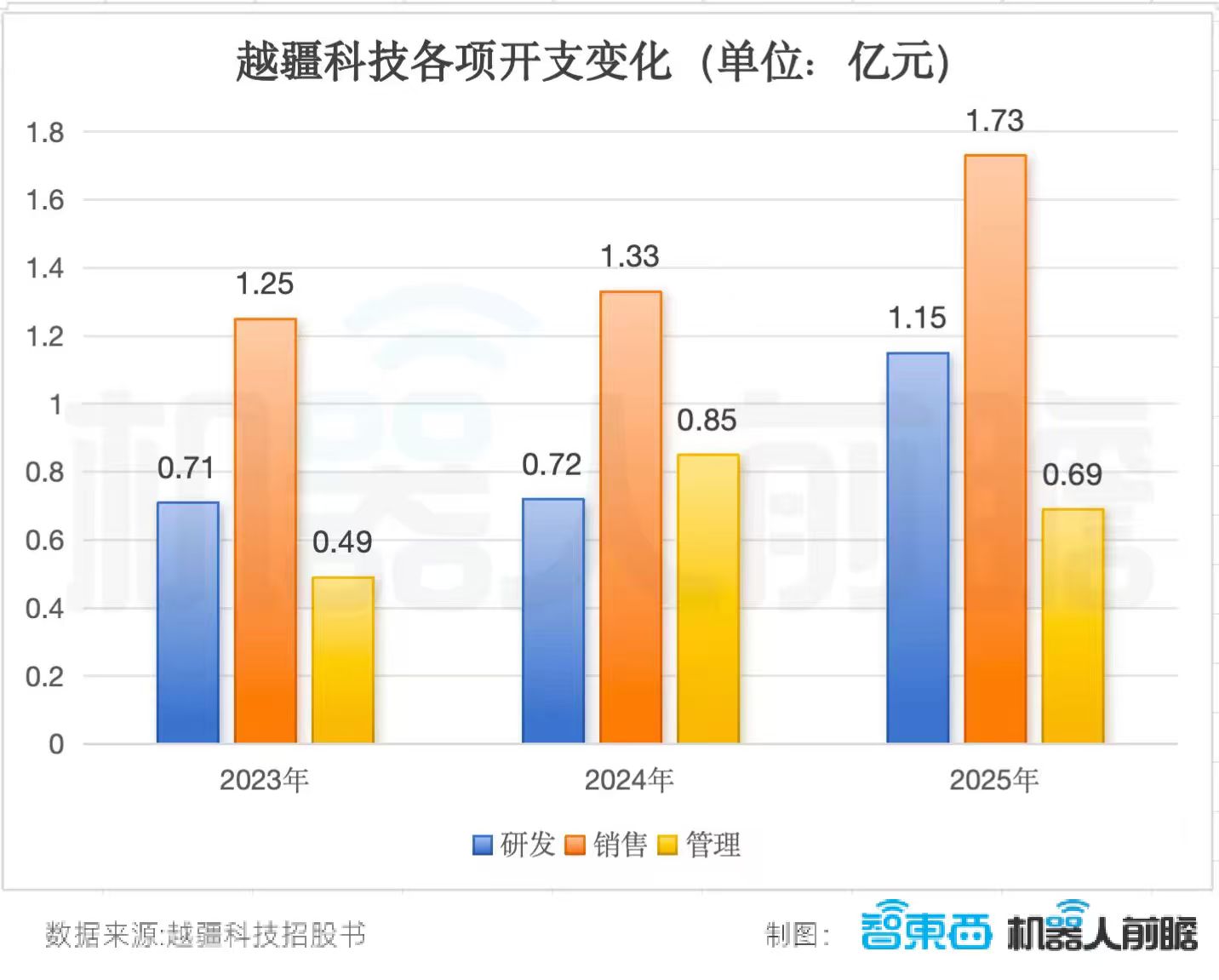 86天闪电过会，协作机器人第一股回A上市