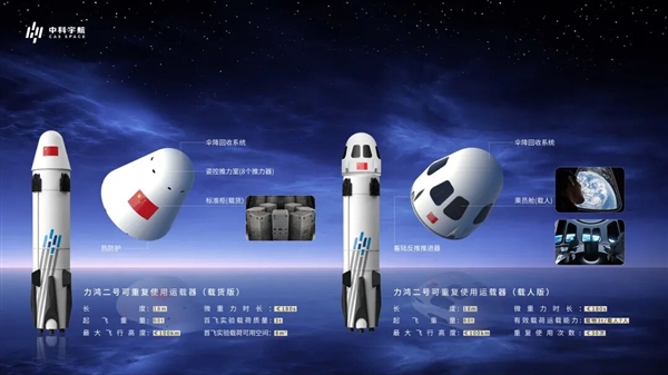 中科宇航全面攻坚可复用运载器研发：力鸿二号年内完成回收首飞