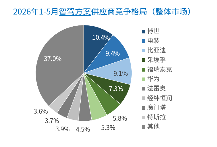 晓莺说 | 智驾收费，如何让用户持续买单？