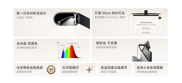 时隔5年重磅升级！小米米家显示器挂灯2开售：299元配全光谱灯珠