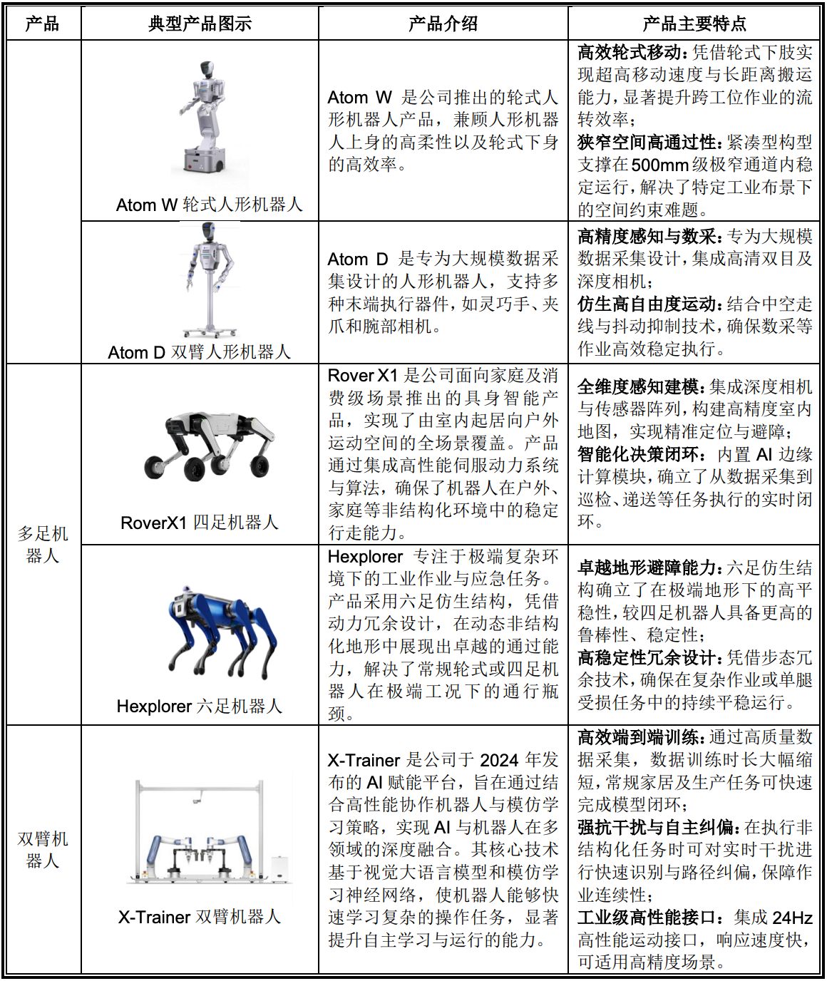 86天闪电过会，协作机器人第一股回A上市