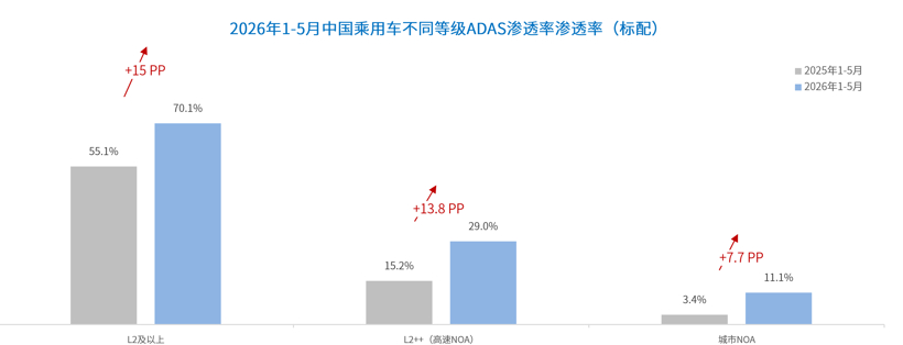 晓莺说 | 智驾收费，如何让用户持续买单？