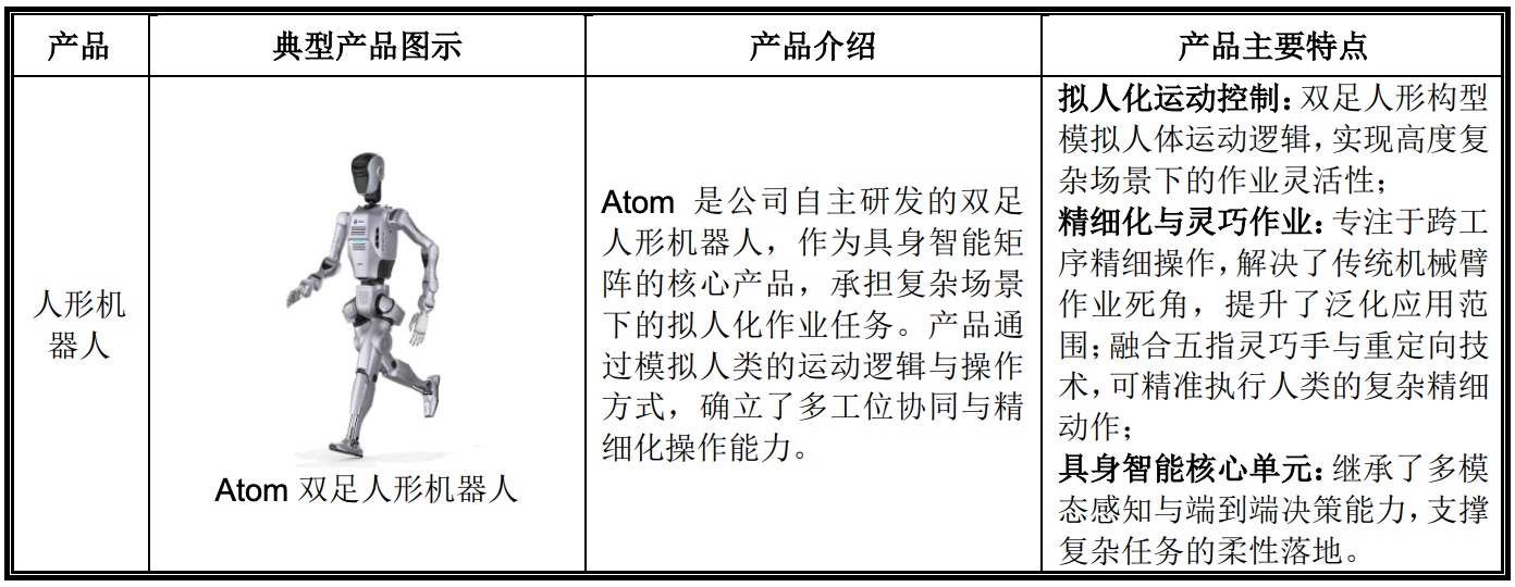 86天闪电过会，协作机器人第一股回A上市