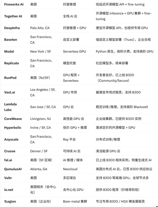 嘴上喊封杀 身体很诚实:至少18家美国企业部署开源Kimi K3