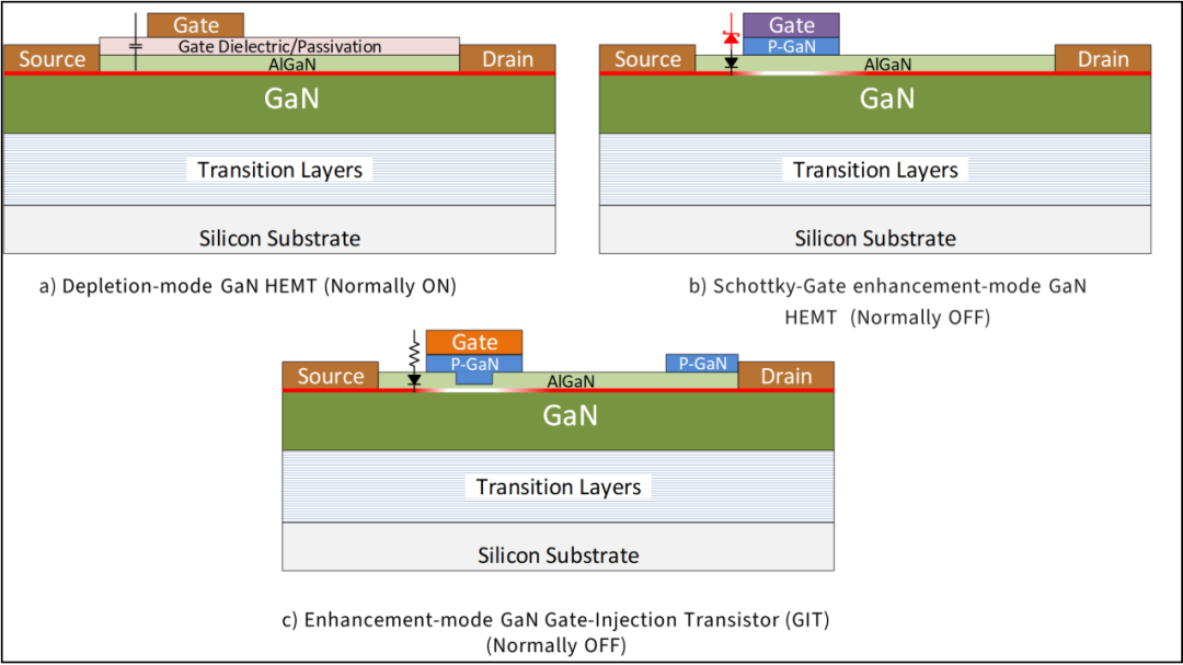 图2. GIT与SG型氮化镓晶体管内部结构示意图
