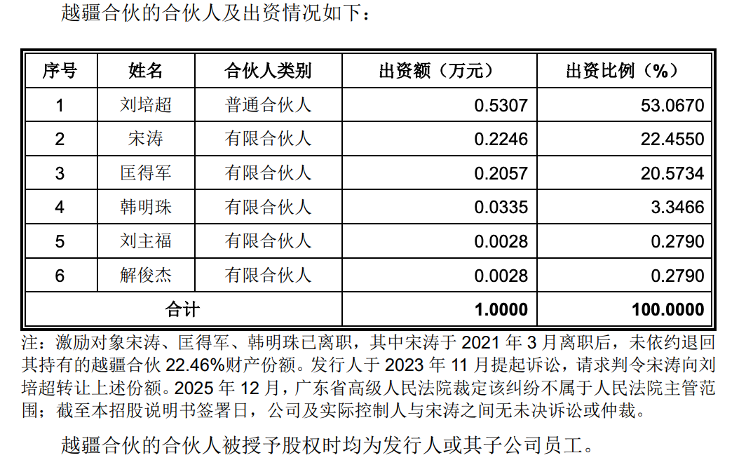 86天闪电过会，协作机器人第一股回A上市
