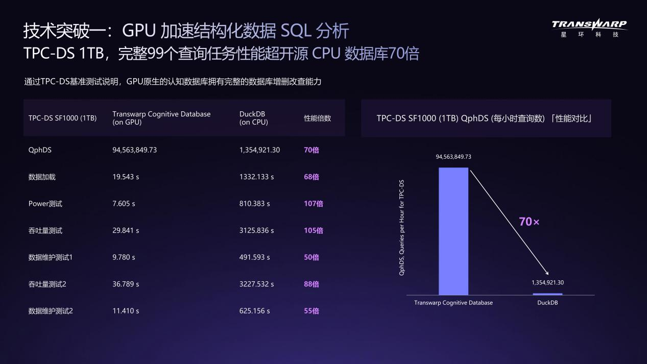 WAIC对话星环科技CEO：把数据库“户口”迁到GPU上，AI Agent不再干等