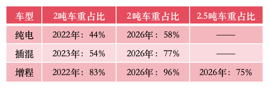 数据来源：乘联会