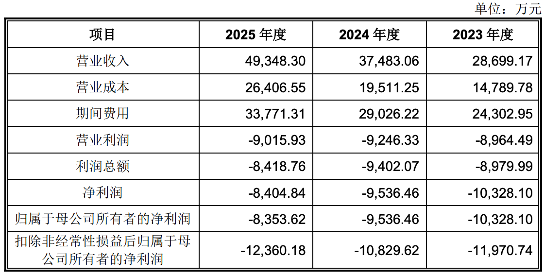 86天闪电过会，协作机器人第一股回A上市