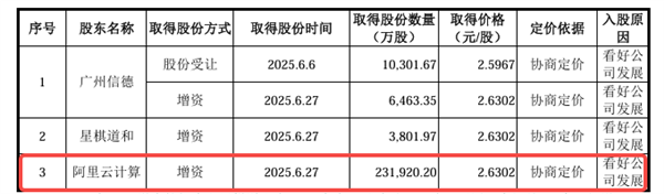 长鑫上市 有人一夜暴富、有人拍断大腿！