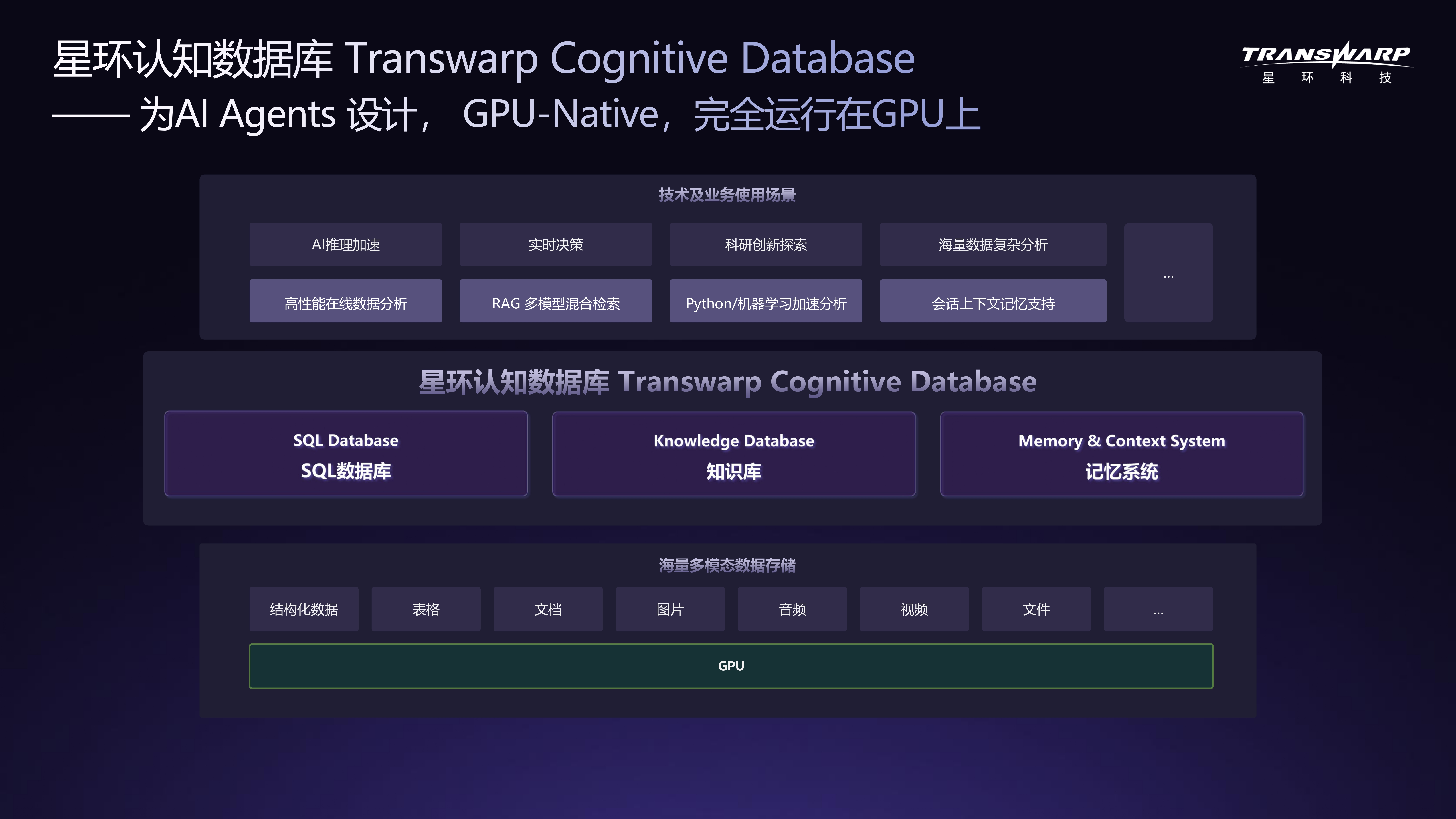 WAIC对话星环科技CEO：把数据库“户口”迁到GPU上，AI Agent不再干等