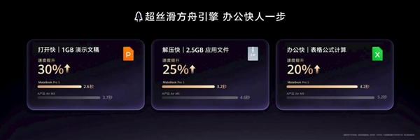华为MateBook Pro S全球首发3D阶梯扇叶:鸿蒙轻薄本稳定功耗20W