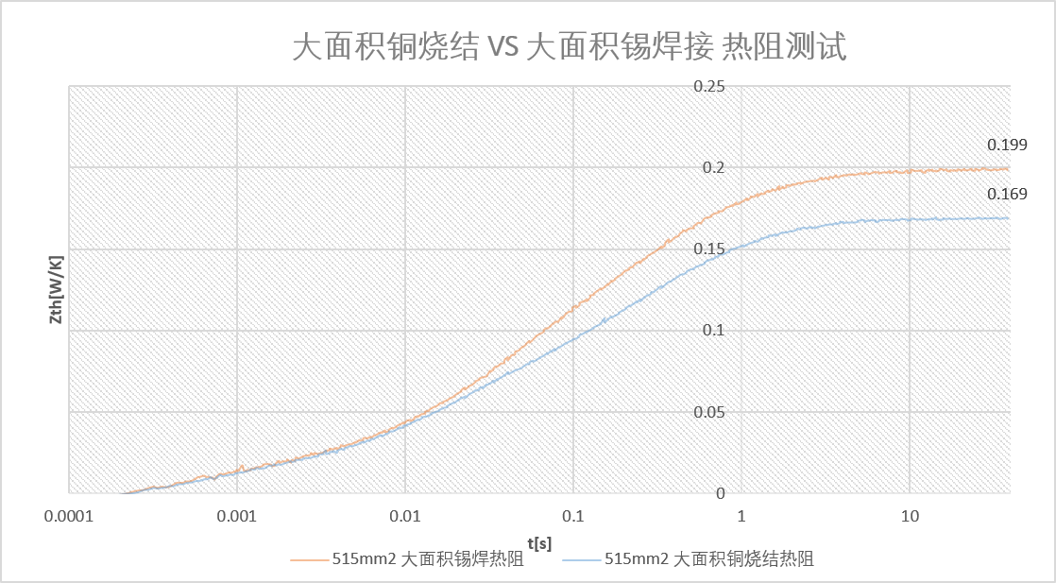 600Arms输出、200℃结温,臻驱科技SlimPACK-II量产