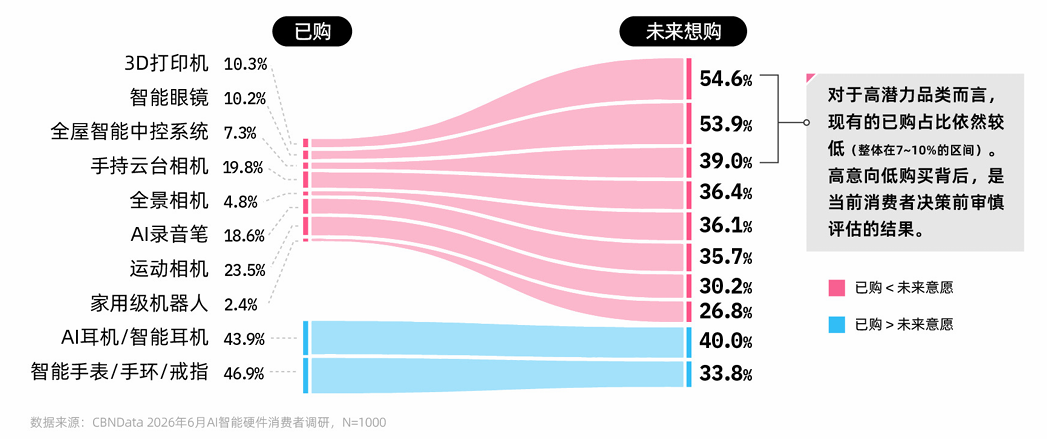 （来源：上述报告）