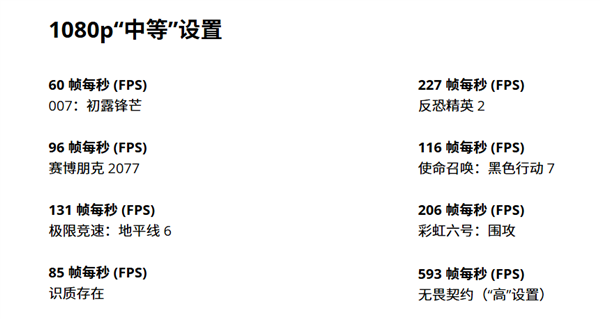 售价近1900元：AMD入门新卡RX 9050 8GB正式发布！4GB版本专供OEM