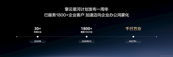 华为首款鸿蒙台式机官宣!擎云HM650系列10月上市 自研麒麟X90芯片