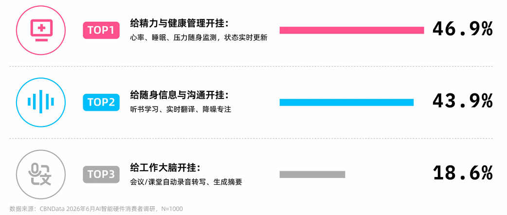 （来源：上述报告）