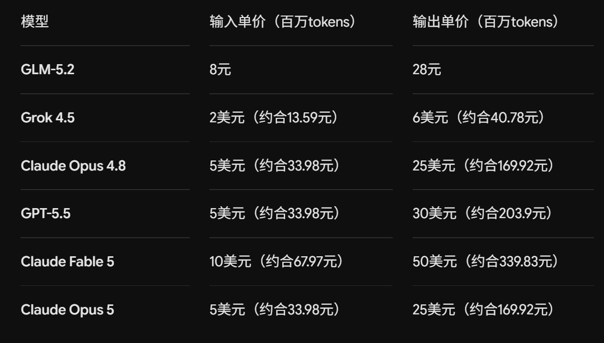 Claude Opus 5来了,Fable 5性能、一半价格