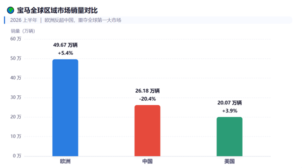 宝马把几百亿身家都押在“新世代”上了