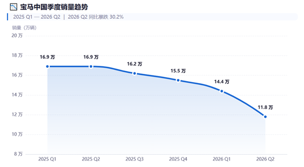 宝马把几百亿身家都押在“新世代”上了