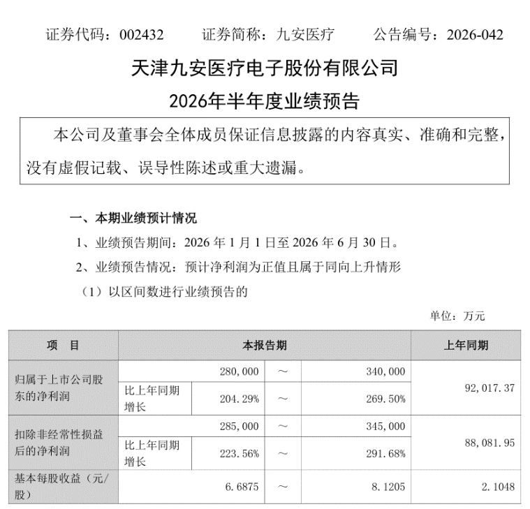 图2：九安医疗2026年半年度业绩预告