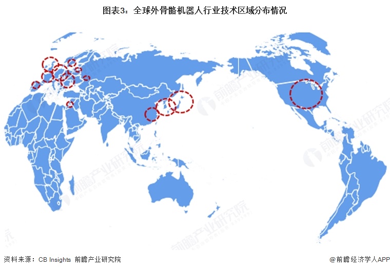 图表3:全球外骨骼机器人行业技术区域分布情况