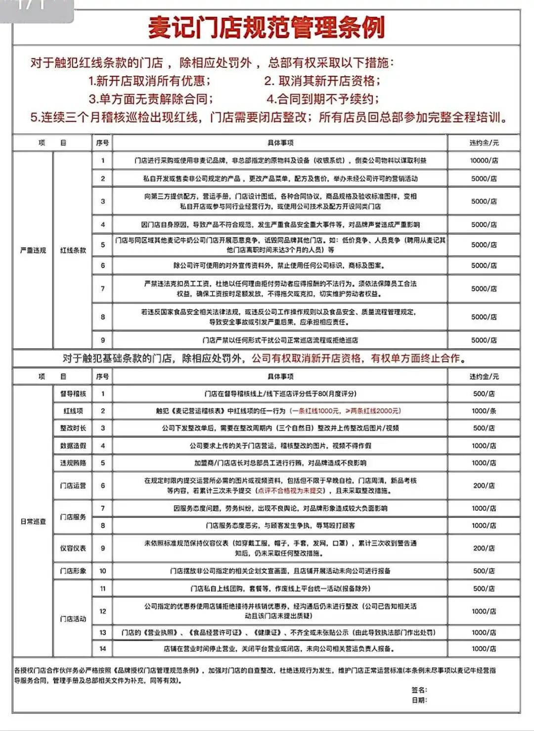 网传麦记门店规范管理条例 来源：网络