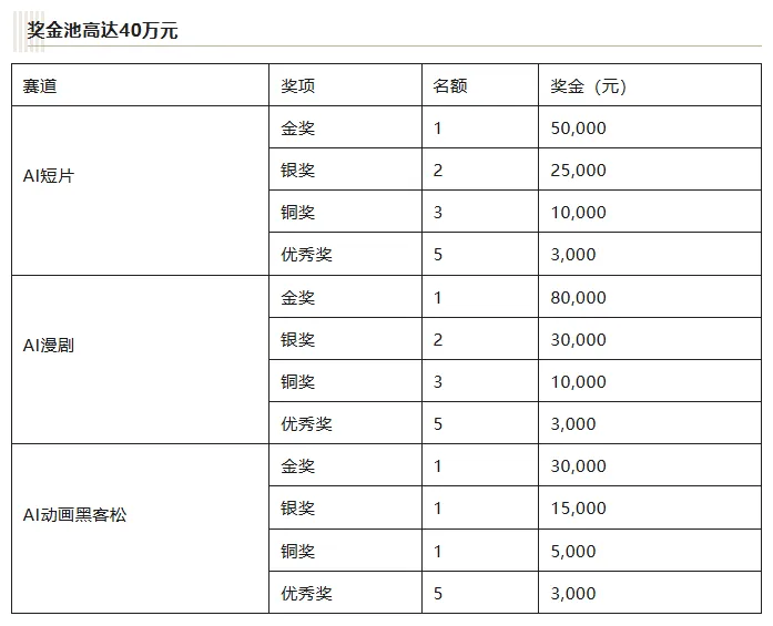2026金海豚奖AI影像大赛火热征稿