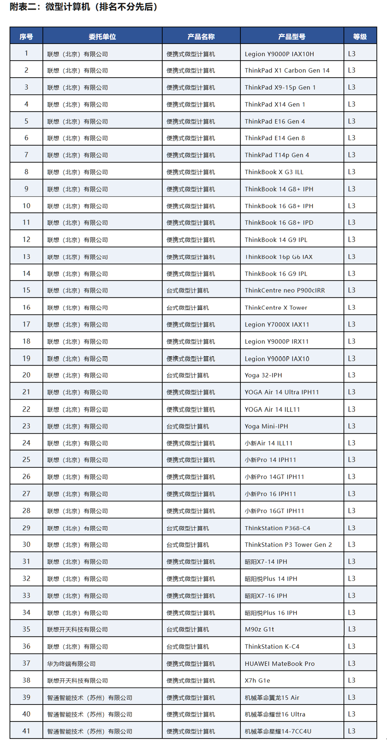 AI PC“成人礼”已至,谁在裸泳,谁已上岸?