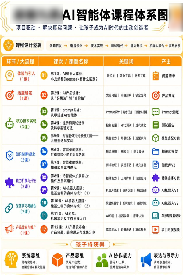 8岁融资200万?AI正在批量制造神童