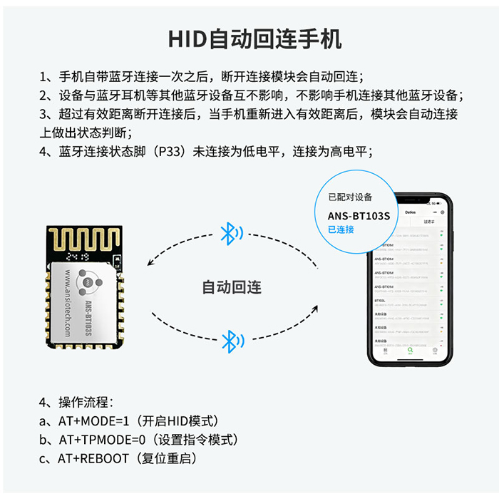 ANS-BT103S BLE 5.2串口透传蓝牙模块产品应用图
