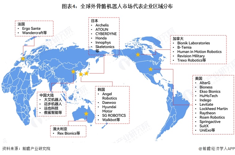 图表4:全球外骨骼机器人市场代表企业区域分布