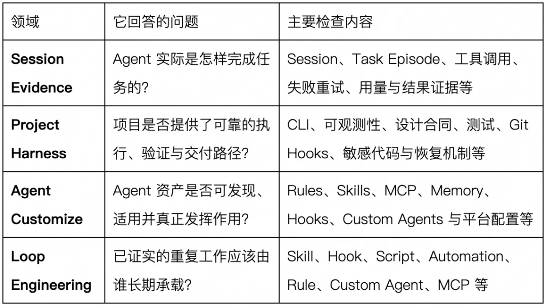 阿里云 Qoder 开源 Better Harness,面向编程 Agent 的分析与持续改进工具