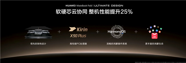 华为官宣鸿蒙折叠电脑MateBook Fold非凡大师：搭载全新麒麟XE90 Plus