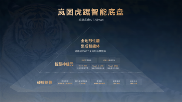 干拔阴山英雄坡！岚图发布中国首款全地形智能底盘“虎踞”