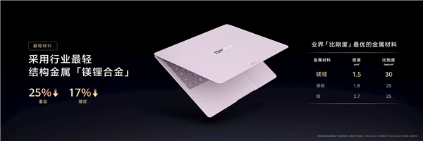 全球最轻14英寸金属本亮相！华为MateBook Pro S仅重798g