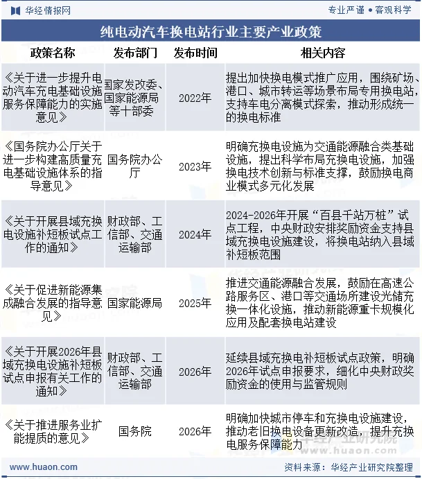 纯电动汽车换电站行业主要产业政策