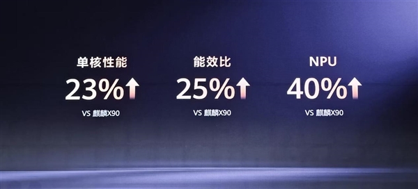 华为全新麒麟CPU公布！性能大增23%：华为史上最轻笔记本首发搭载