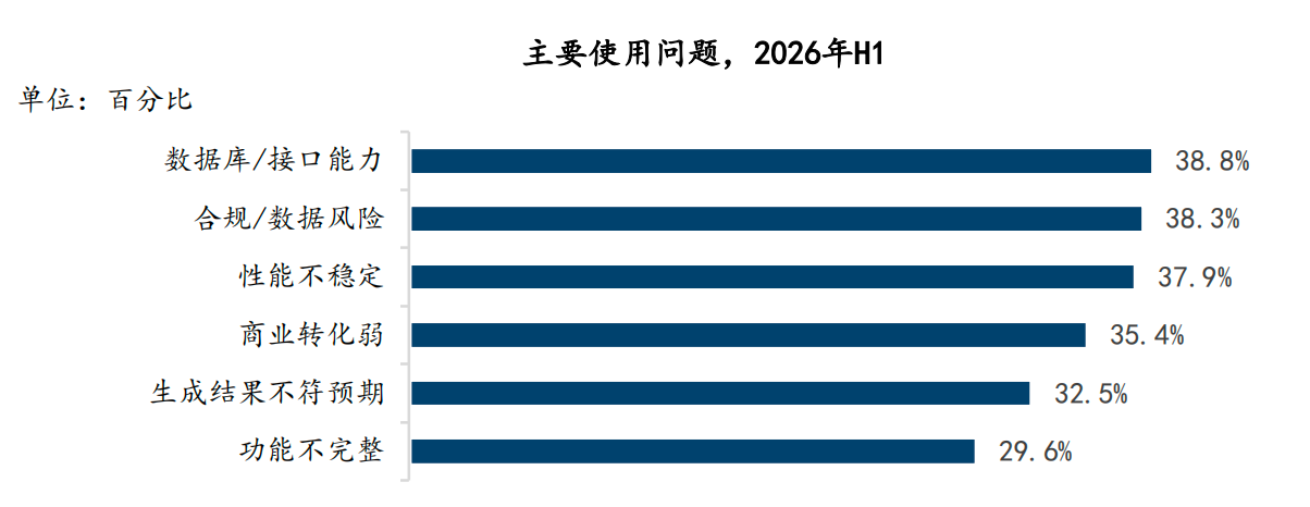 拿下无代码市场份额第一，百度秒哒赢在哪里？