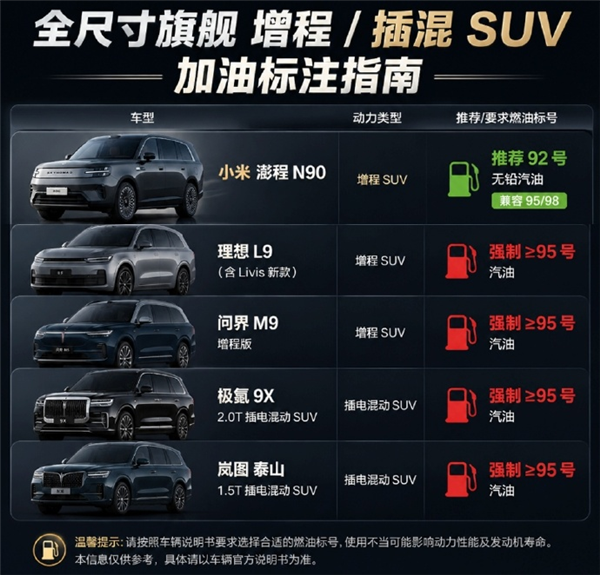小米说新车“适配92、95、98号汽油” 结果网友吵翻天了