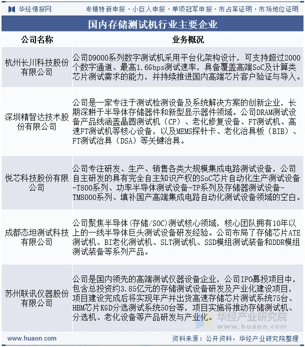 国内存储测试机行业主要企业